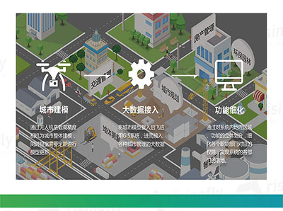 1650772265603142.jpg 智慧城市1.jpg